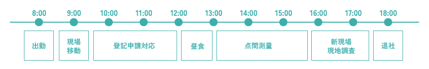 一日のスケジュール