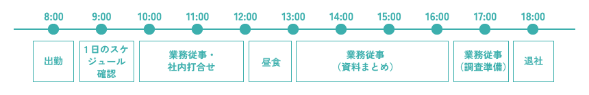 一日のスケジュール