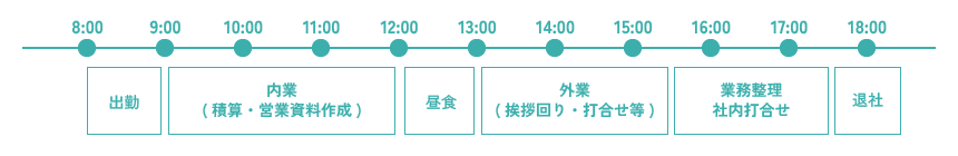 一日のスケジュール