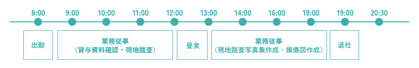 一日のスケジュール