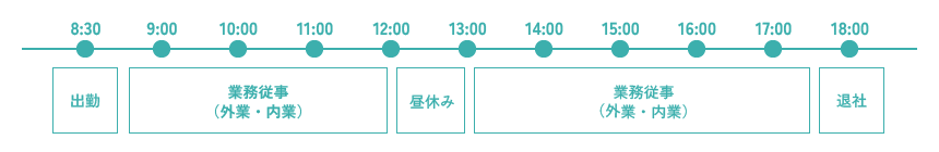 一日のスケジュール