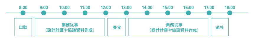 一日のスケジュール