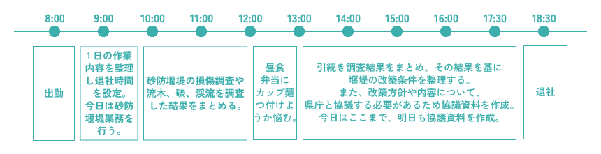 一日のスケジュール