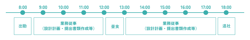 一日のスケジュール