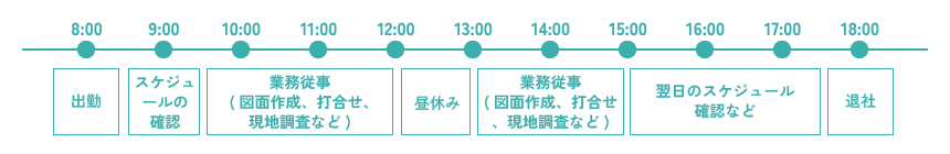 一日のスケジュール