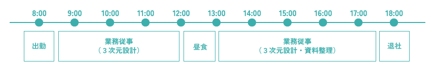 一日のスケジュール