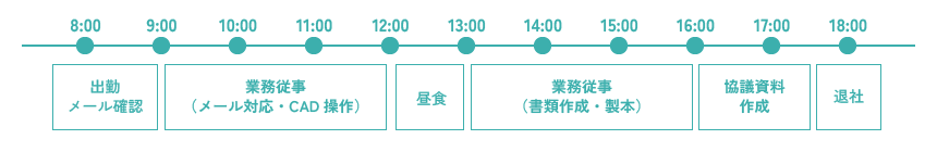 一日のスケジュール