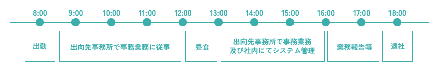 一日のスケジュール